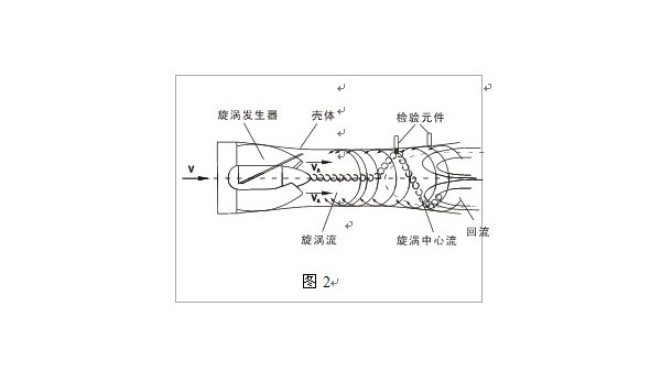 智能旋進旋渦流量計（jì）工作原理圖文（wén）解析