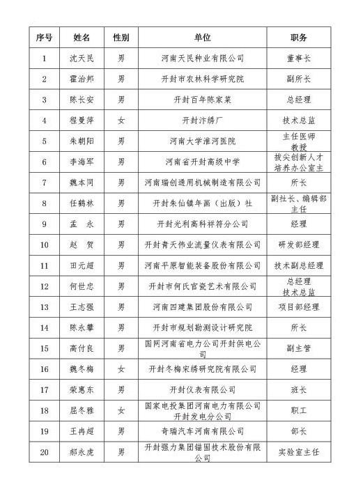工匠（jiàng）名單