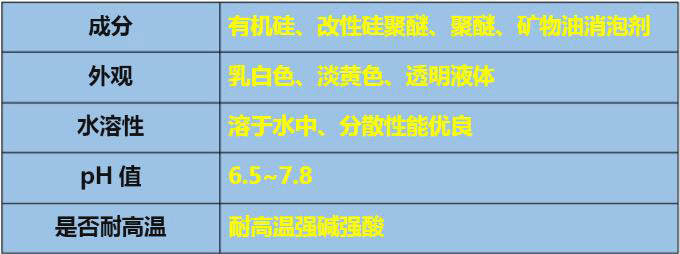 紡織印染消（xiāo）泡劑應用